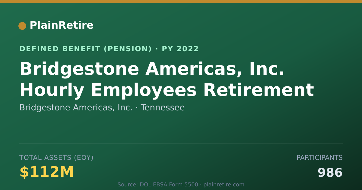 Shareable card for Bridgestone Americas, Inc. Pension Plan (2022)