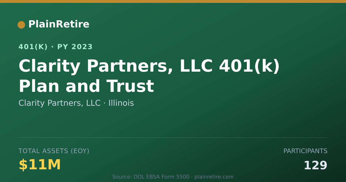 Shareable card for Clarity Partners, LLC 401(k) Plan (2023)