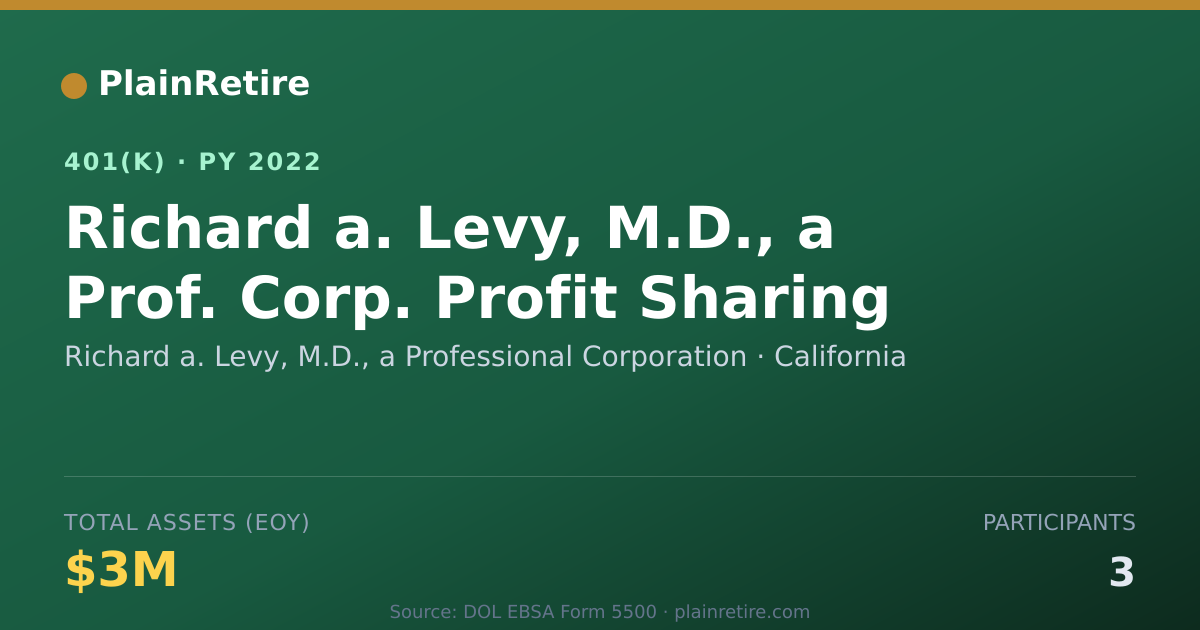 Shareable card for Richard a. Levy, M.D., a Professional Cor 401(k) Plan (2022)