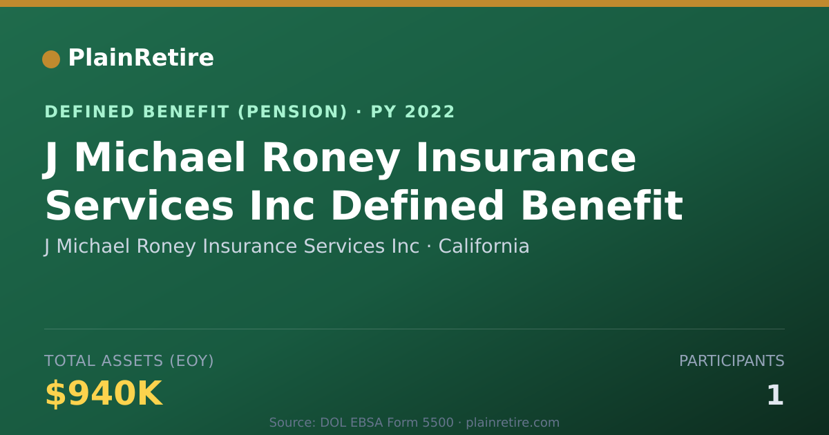 Shareable card for J Michael Roney Insurance Services Inc Pension Plan (2022)