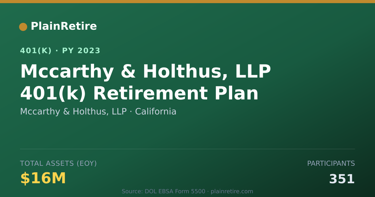 Shareable card for Mccarthy & Holthus, LLP 401(k) Plan (2023)