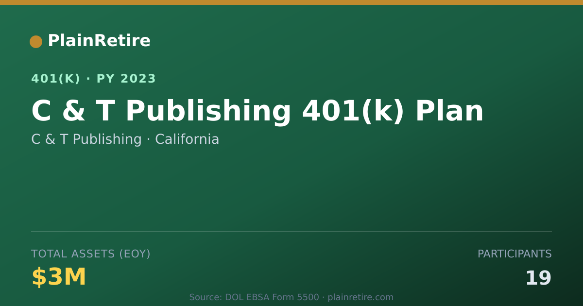 Shareable card for C & T Publishing 401(k) Plan (2023)