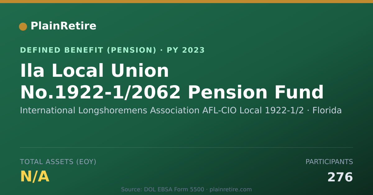 Shareable card for International Longshoremens Association Pension Plan (2023)
