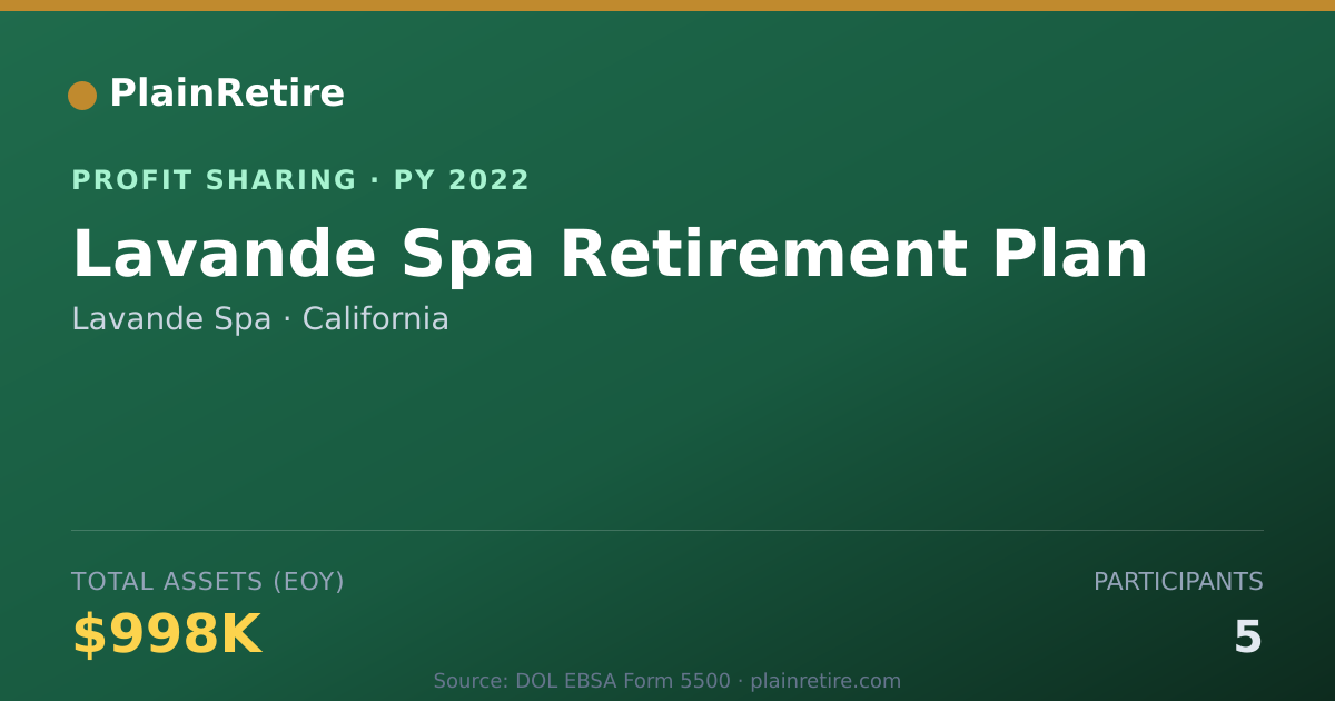 Shareable card for Lavande Spa Profit Sharing Plan (2022)