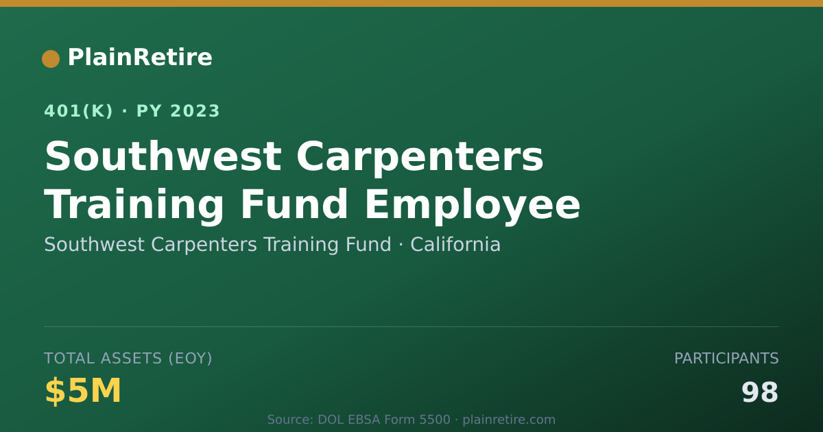 Shareable card for Southwest Carpenters Training Fund 401(k) Plan (2023)
