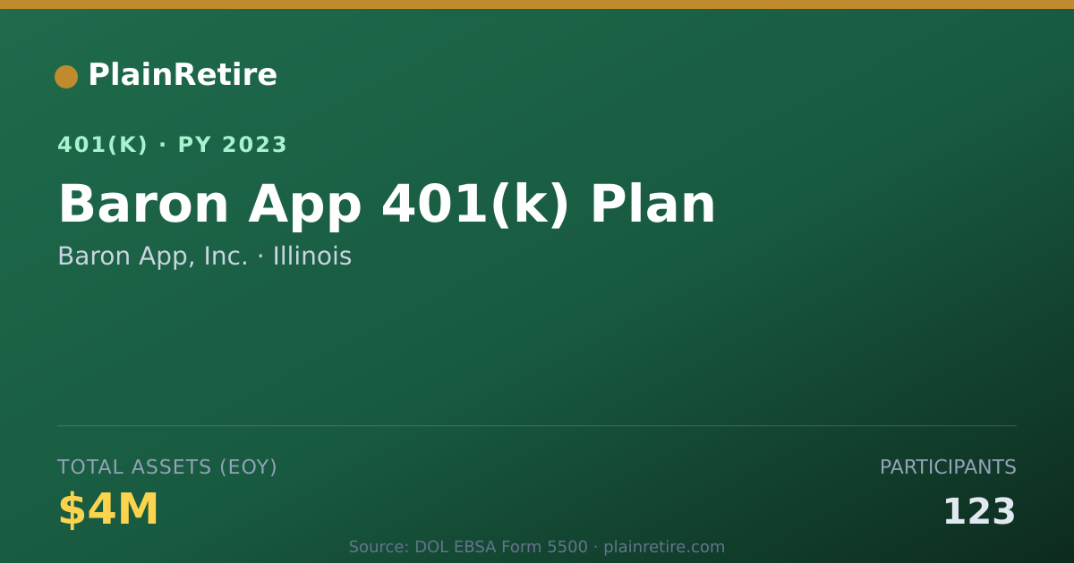 Shareable card for Baron App, Inc. 401(k) Plan (2023)