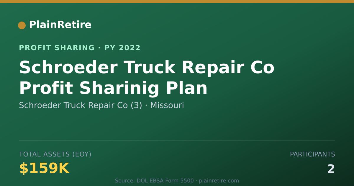Shareable card for Schroeder Truck Repair Co (3) Profit Sharing Plan (2022)