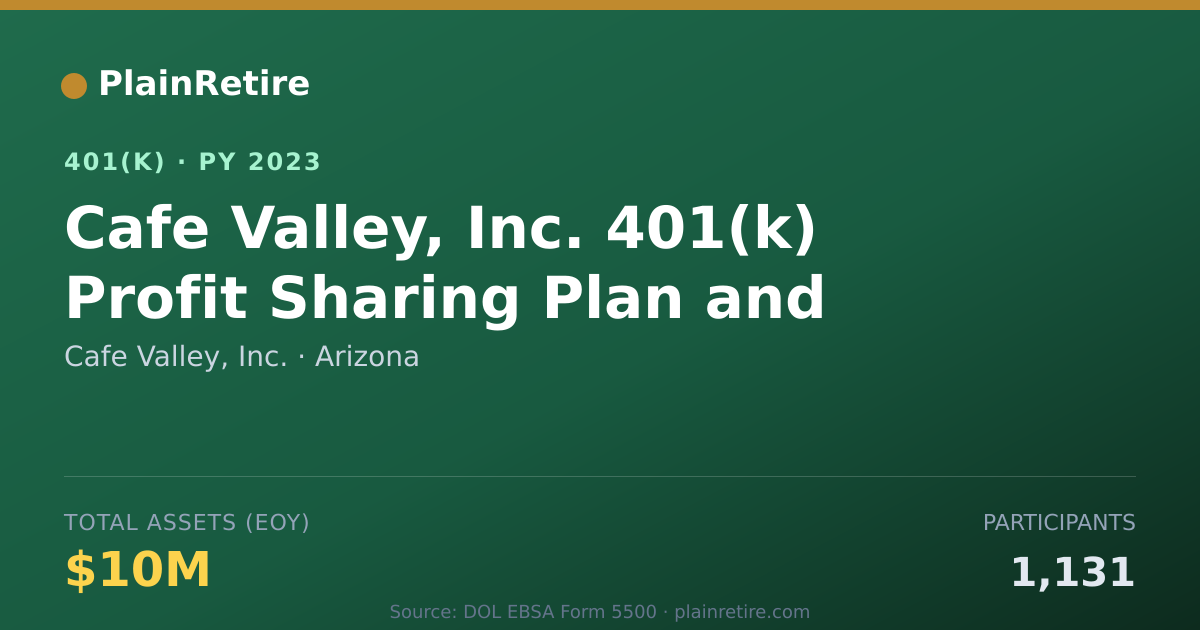 Shareable card for Cafe Valley, Inc. 401(k) Plan (2023)