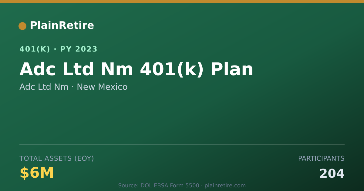 Shareable card for Adc Ltd Nm 401(k) Plan (2023)