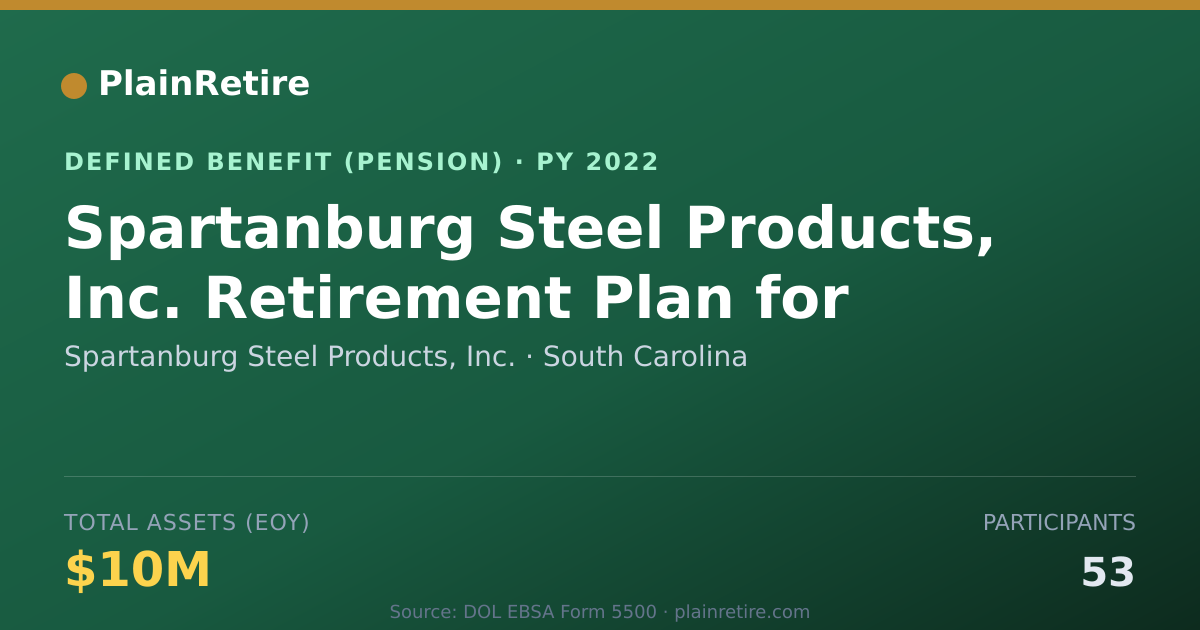 Shareable card for Spartanburg Steel Products, Inc. Pension Plan (2022)