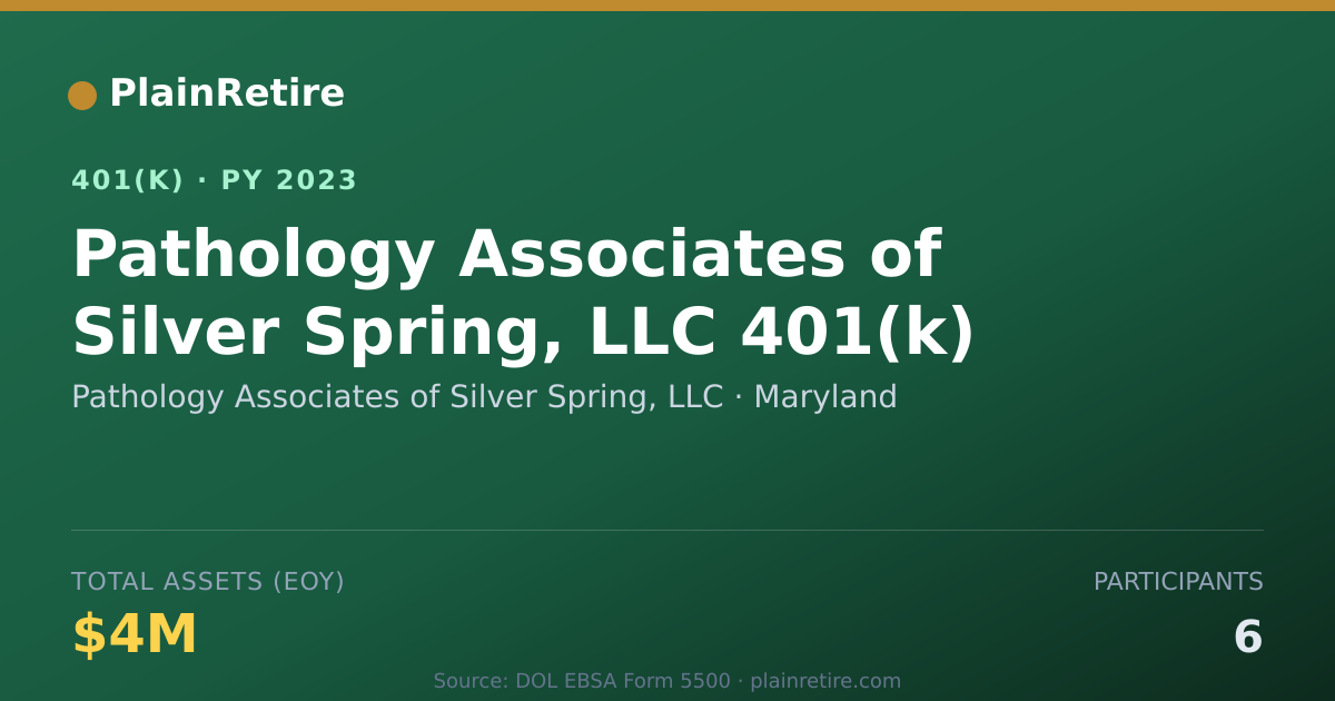Shareable card for Pathology Associates of Silver Spring, LL 401(k) Plan (2023)