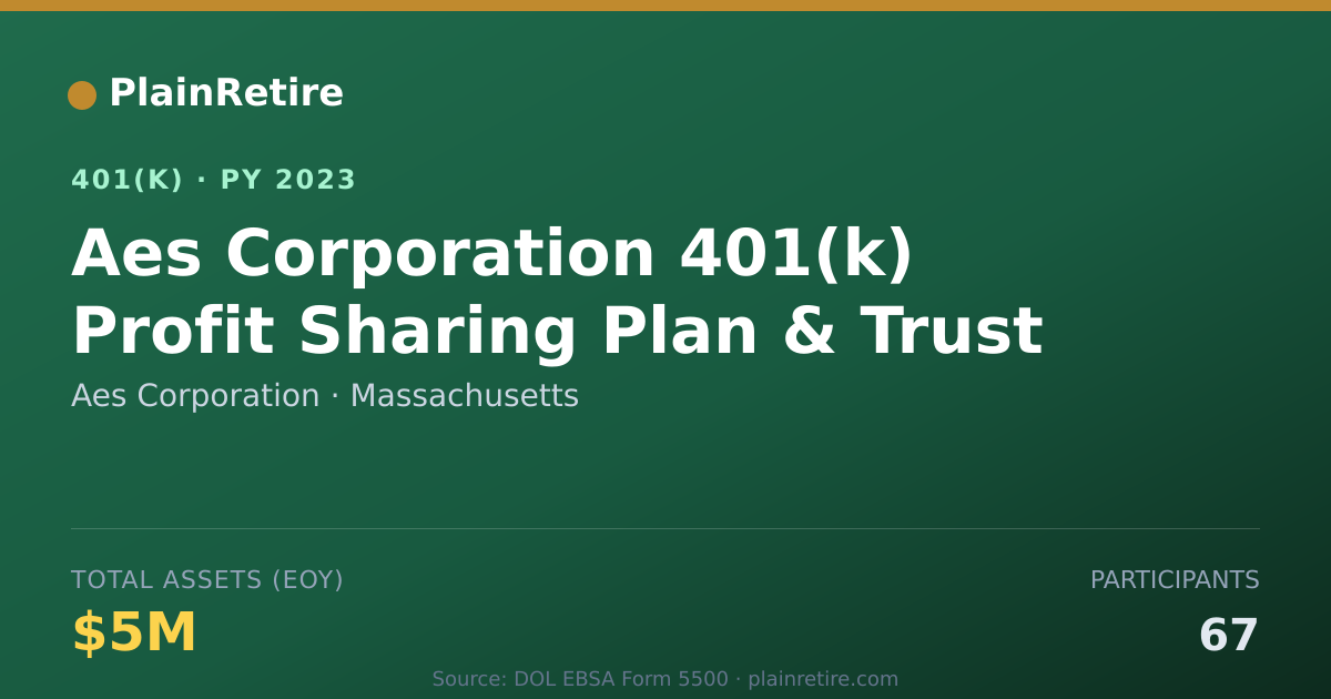 Shareable card for Aes Corporation 401(k) Plan (2023)