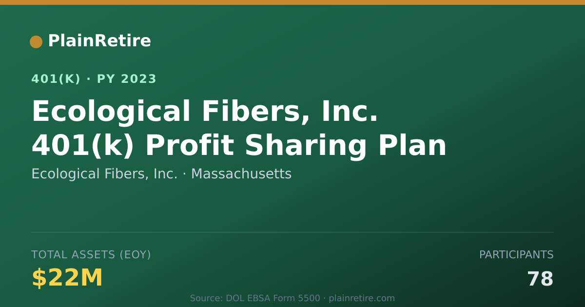 Shareable card for Ecological Fibers, Inc. 401(k) Plan (2023)
