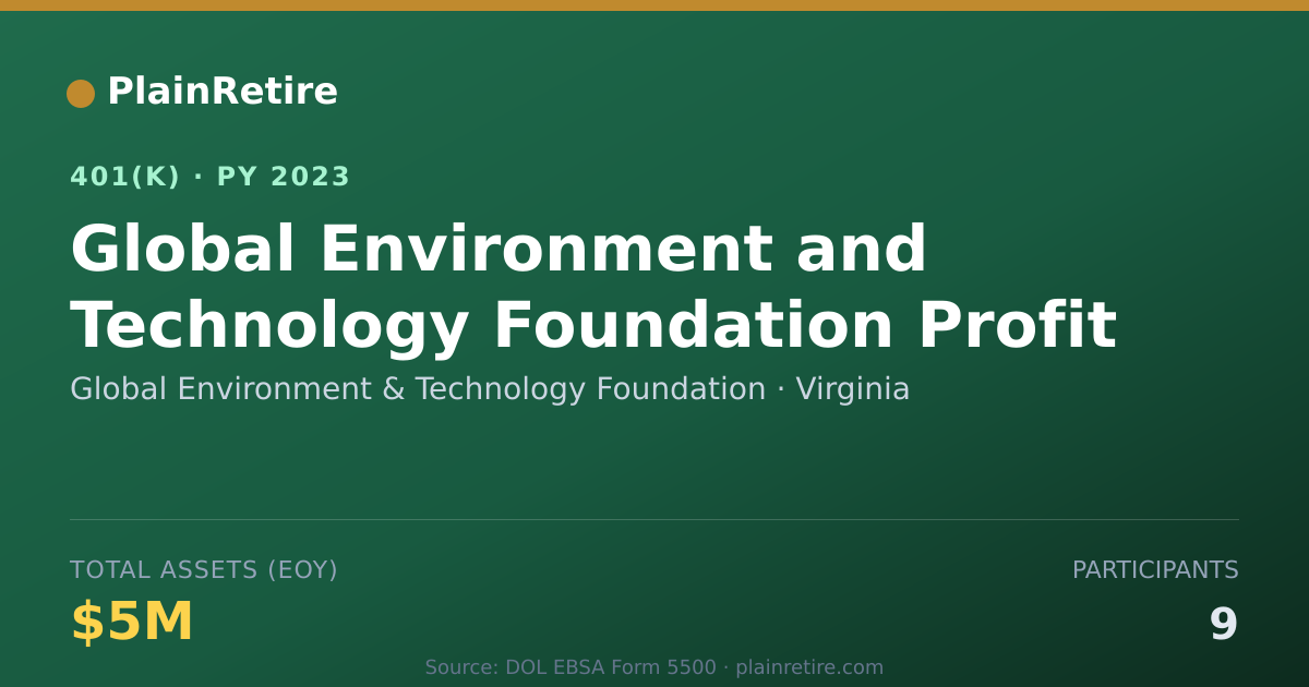Shareable card for Global Environment & Technology Foundatio 401(k) Plan (2023)