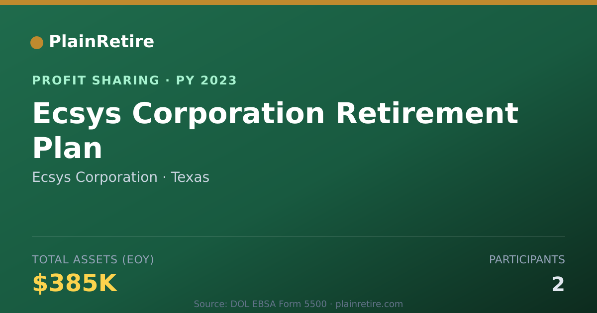 Shareable card for Ecsys Corporation Profit Sharing Plan (2023)