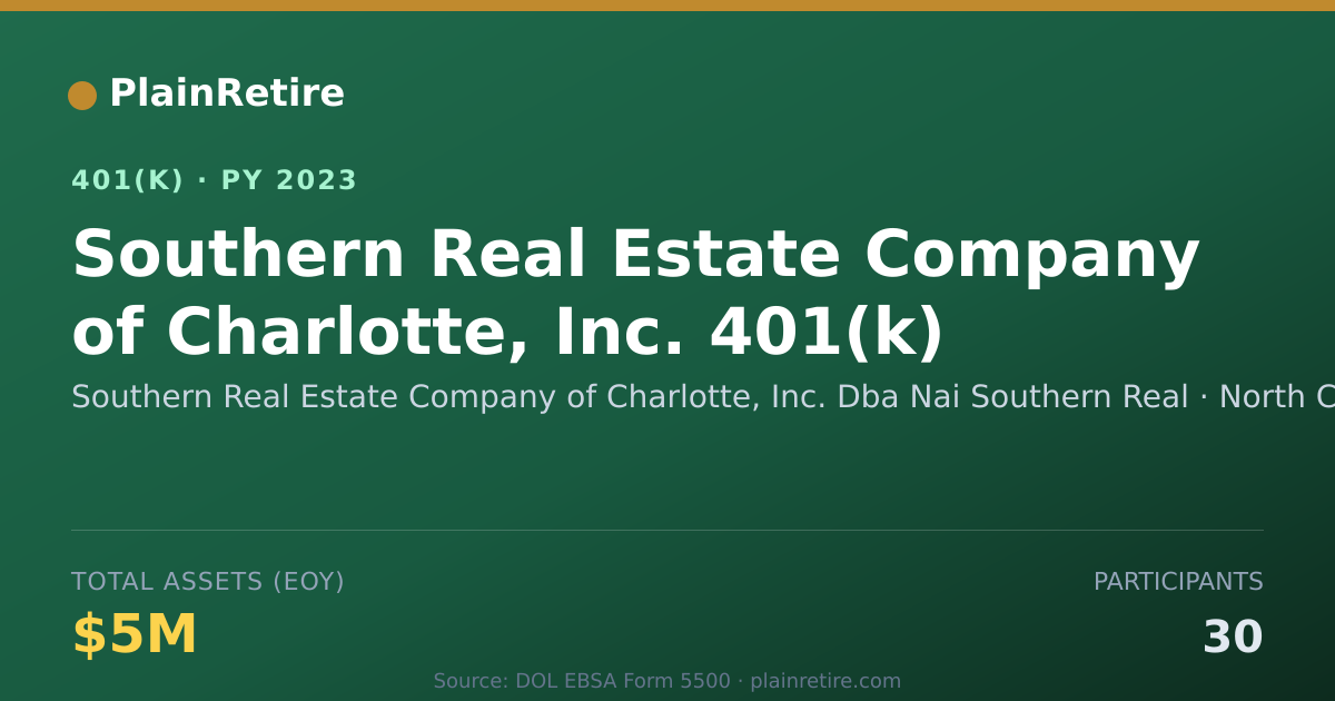 Shareable card for Southern Real Estate Company of Charlotte 401(k) Plan (2023)