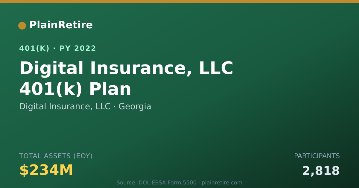 Shareable card for Digital Insurance, LLC 401(k) Plan (2022)