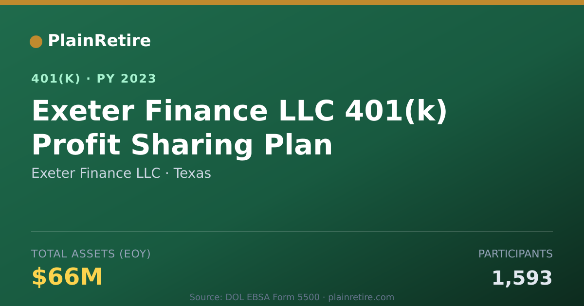 Shareable card for Exeter Finance LLC 401(k) Plan (2023)