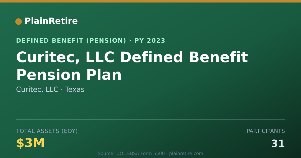 Shareable card for Curitec, LLC Pension Plan (2023)
