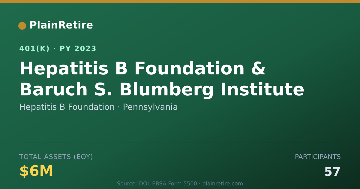 Shareable card for Hepatitis B Foundation 401(k) Plan (2023)