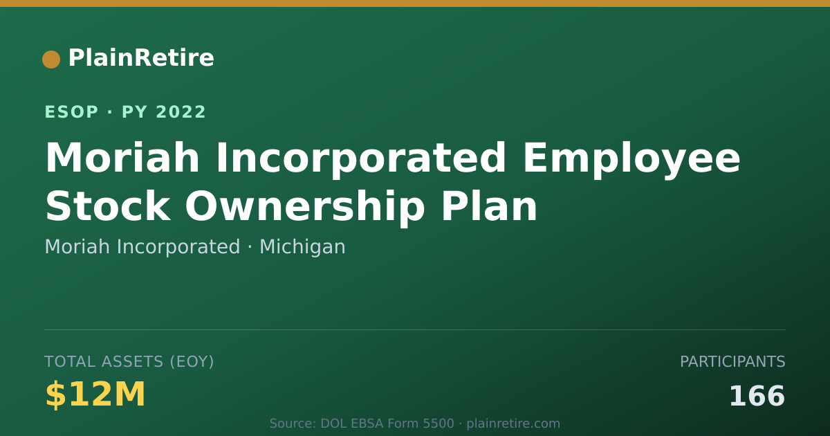 Shareable card for Moriah Incorporated ESOP (2022)