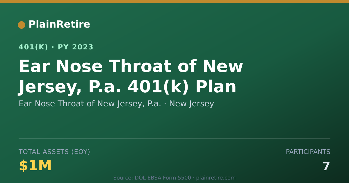 Shareable card for Ear Nose Throat of New Jersey, P.a. 401(k) Plan (2023)