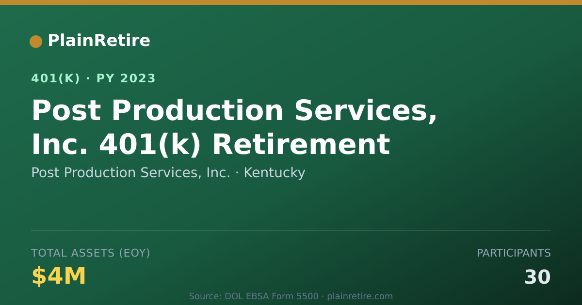 Shareable card for Post Production Services, Inc. 401(k) Plan (2023)