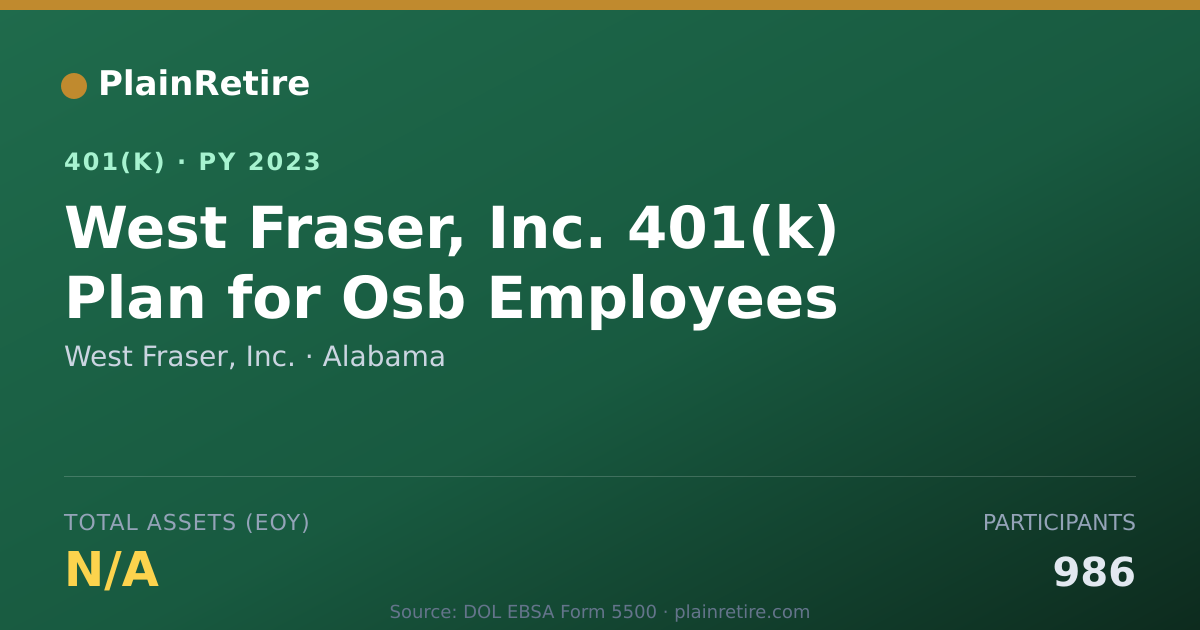 Shareable card for West Fraser, Inc. 401(k) Plan (2023)