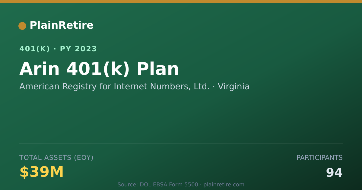 Shareable card for American Registry for Internet Numbers, L 401(k) Plan (2023)