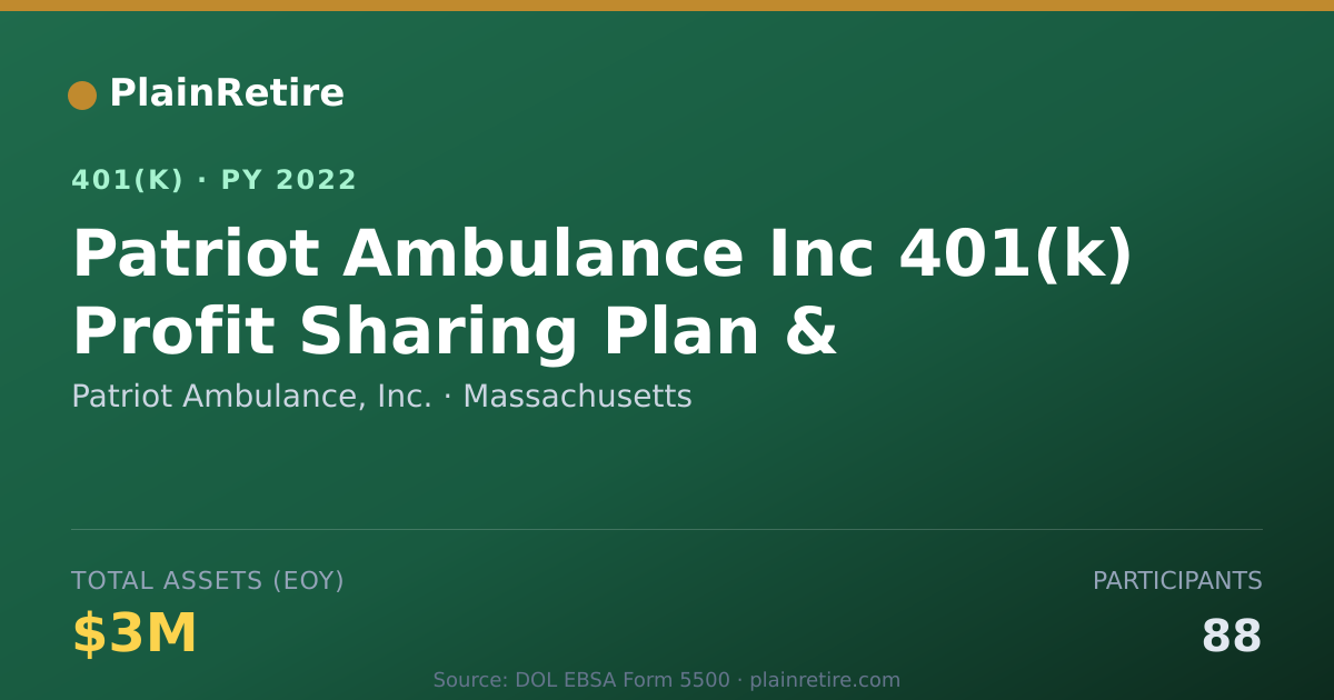 Shareable card for Patriot Ambulance, Inc. 401(k) Plan (2022)