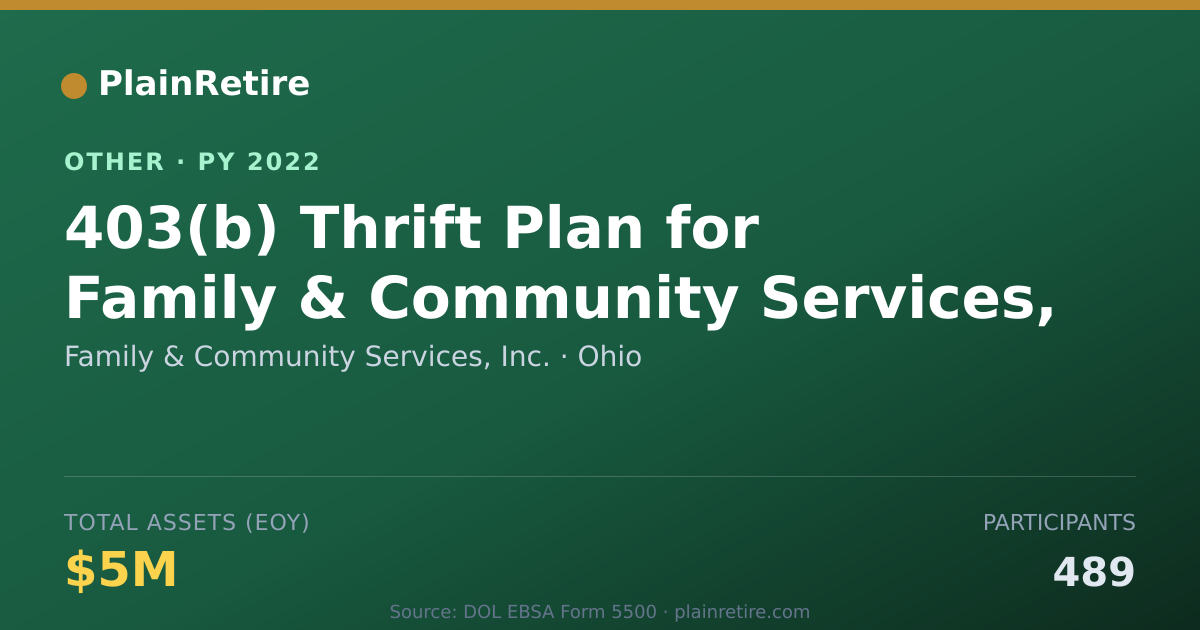 Shareable card for Family & Community Services, Inc. Retirement Plan (2022)