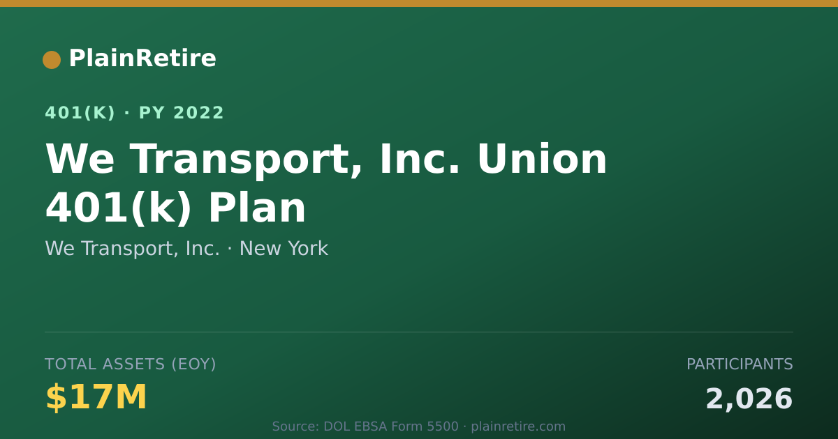 Shareable card for We Transport, Inc. 401(k) Plan (2022)