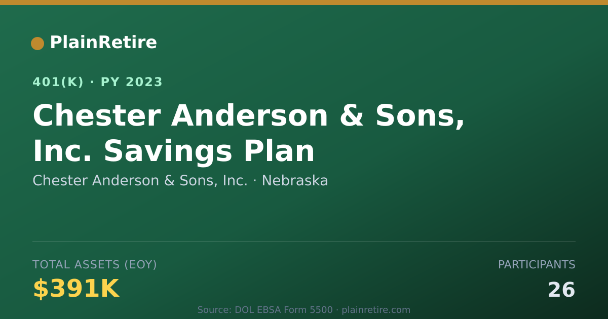 Shareable card for Chester Anderson & Sons, Inc. 401(k) Plan (2023)