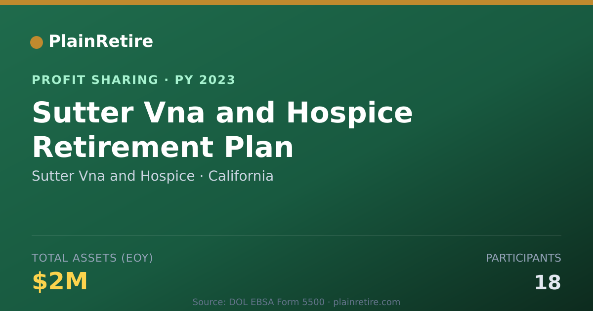 Shareable card for Sutter Vna and Hospice Profit Sharing Plan (2023)