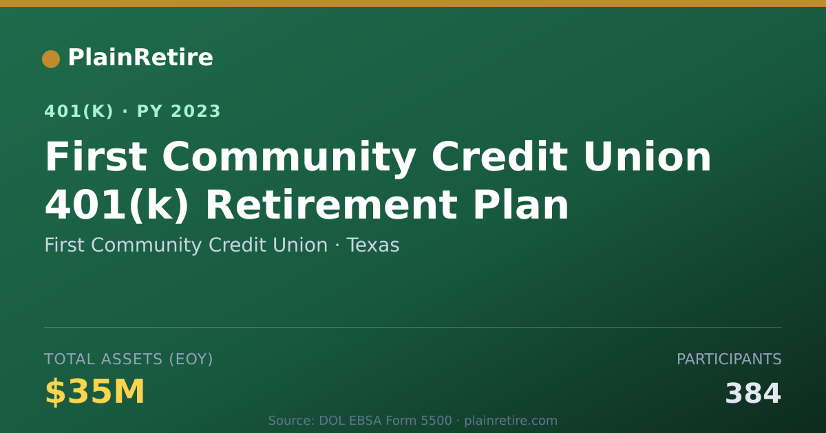 Shareable card for First Community Credit Union 401(k) Plan (2023)