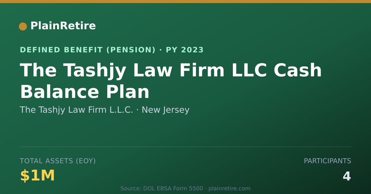 Shareable card for The Tashjy Law Firm L.L.C. Pension Plan (2023)