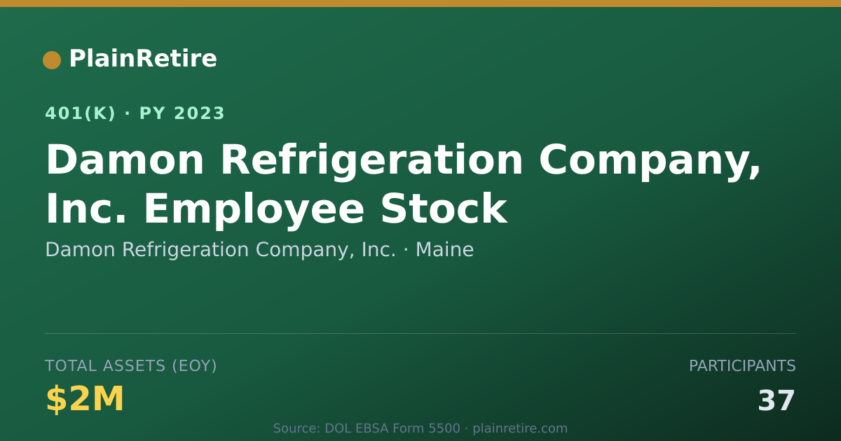 Shareable card for Damon Refrigeration Company, Inc. 401(k) Plan (2023)