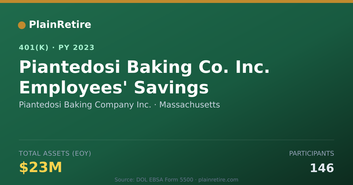 Shareable card for Piantedosi Baking Company Inc. 401(k) Plan (2023)