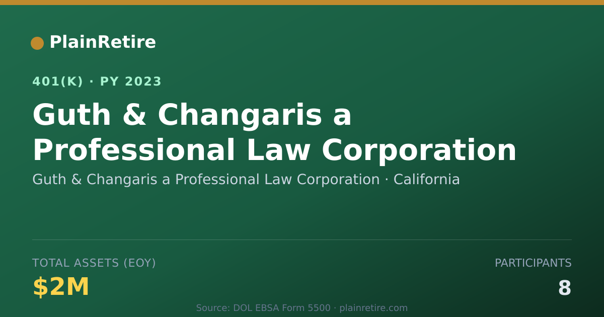 Shareable card for Guth & Changaris a Professional Law Corpo 401(k) Plan (2023)