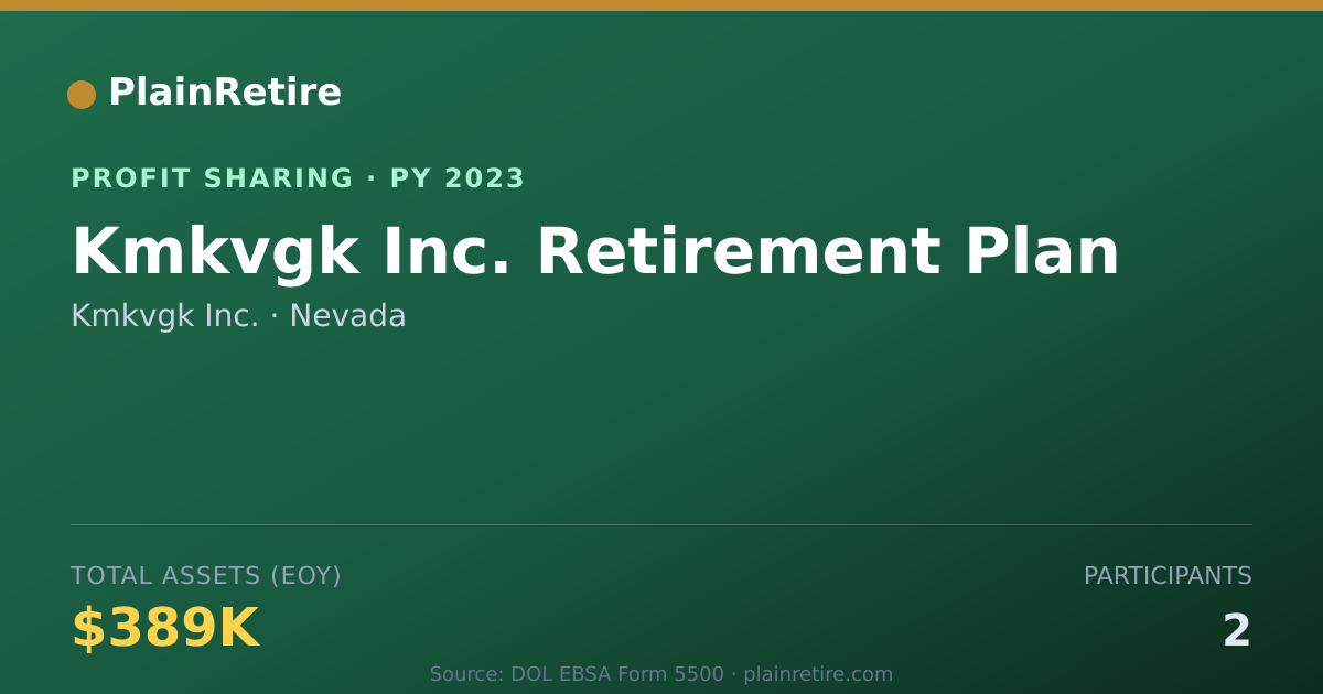 Shareable card for Kmkvgk Inc. Profit Sharing Plan (2023)