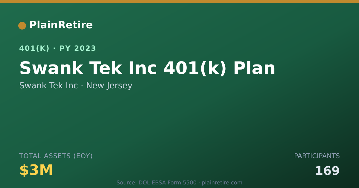 Shareable card for Swank Tek Inc 401(k) Plan (2023)