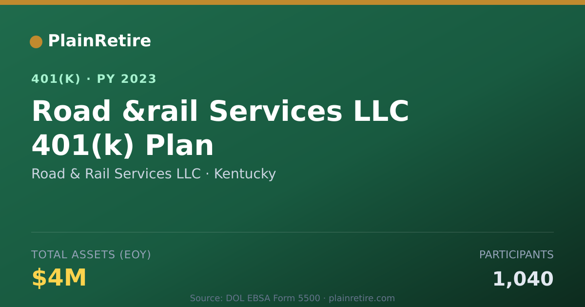 Shareable card for Road & Rail Services LLC 401(k) Plan (2023)