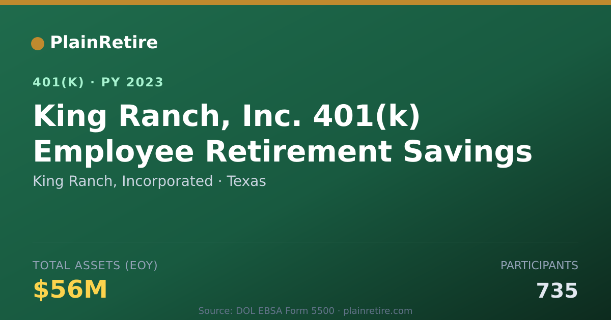 Shareable card for King Ranch, Incorporated 401(k) Plan (2023)