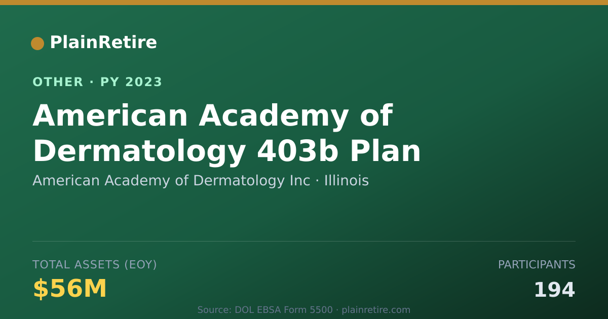 Shareable card for American Academy of Dermatology Inc Retirement Plan (2023)