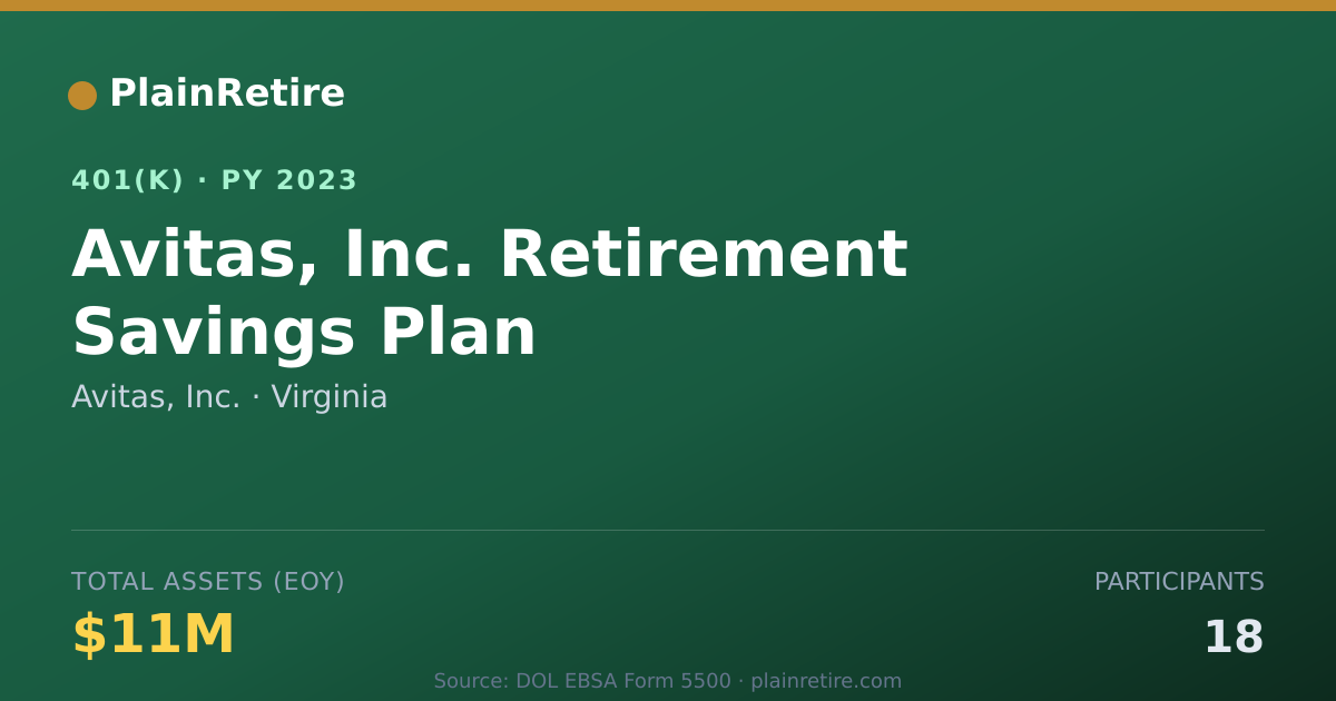 Shareable card for Avitas, Inc. 401(k) Plan (2023)
