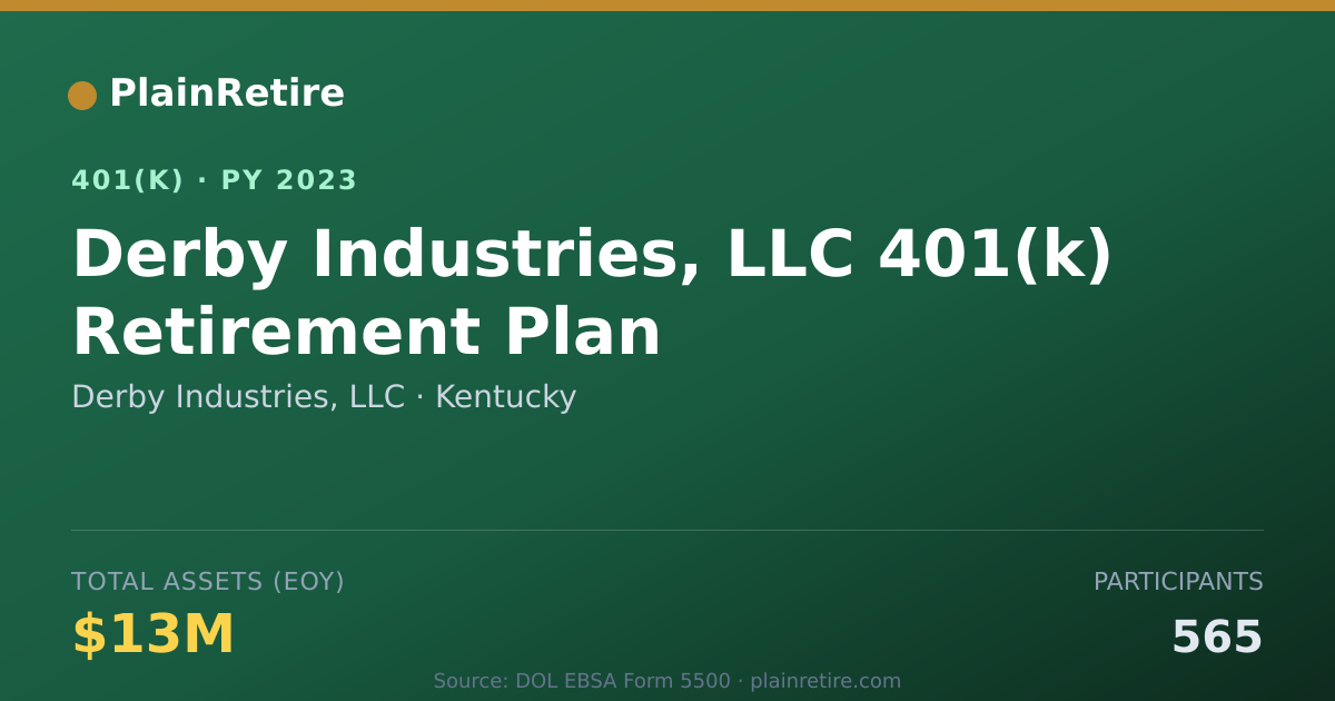 Shareable card for Derby Industries, LLC 401(k) Plan (2023)