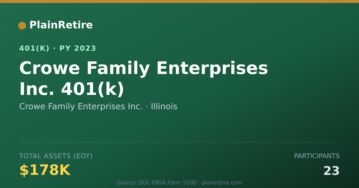 Shareable card for Crowe Family Enterprises Inc. 401(k) Plan (2023)