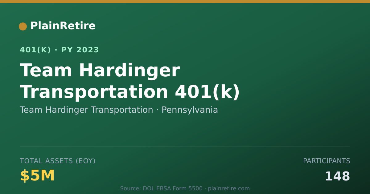 Shareable card for Team Hardinger Transportation 401(k) Plan (2023)