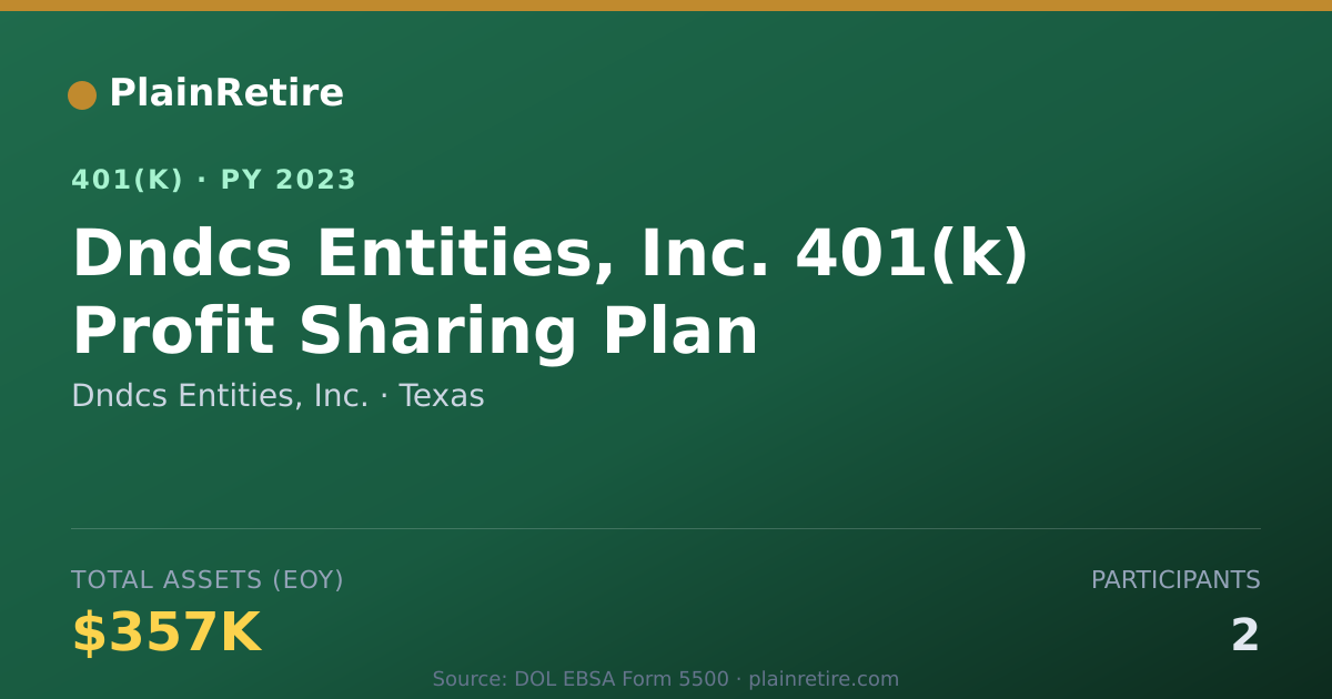 Shareable card for Dndcs Entities, Inc. 401(k) Plan (2023)