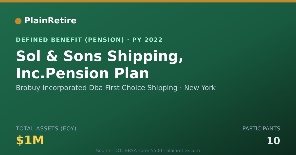 Shareable card for Brobuy Incorporated Dba First Choice Shi Pension Plan (2022)